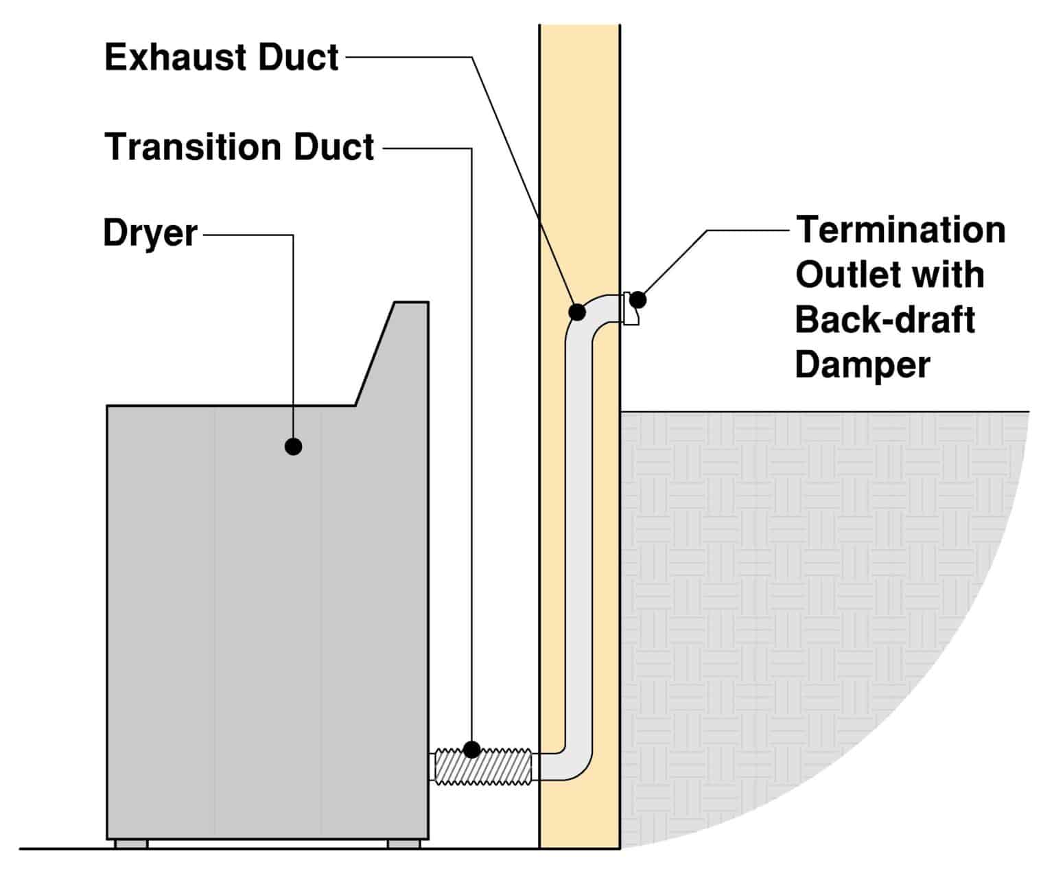 dryer-vent-code-section-view